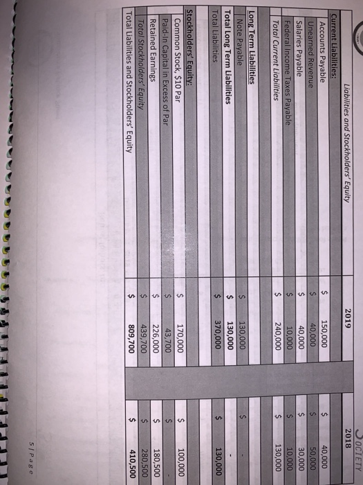 December 31, 2019 and 2018 2019 2018 $ $ Assets Current Assets: