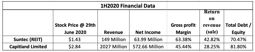 Question From the information gathered, design and develop a short recommendation