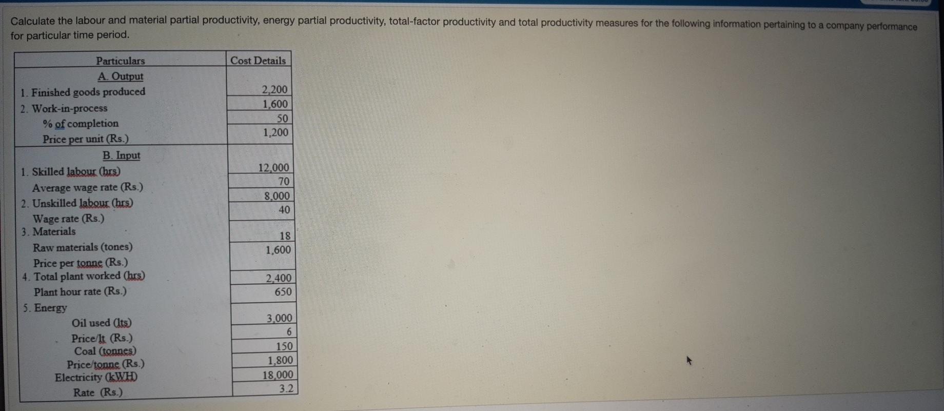 Calculate the labour and material partial productivity, energy partial productivity, total-factor productivity