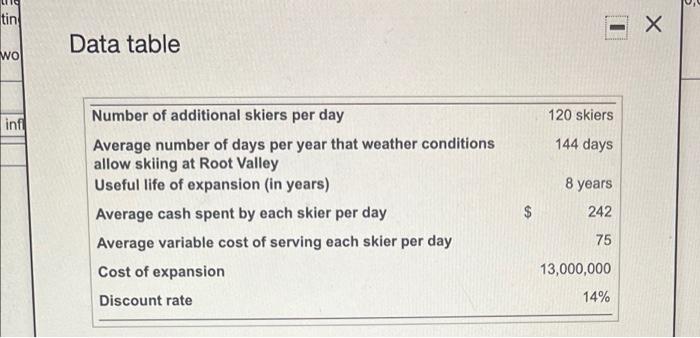 to decide whether the $13,000,000 Waterfall Park Lodge expansion would be a