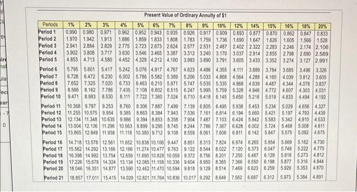seven annual net cash inflows of $54,000. Kyler Products requires an annual