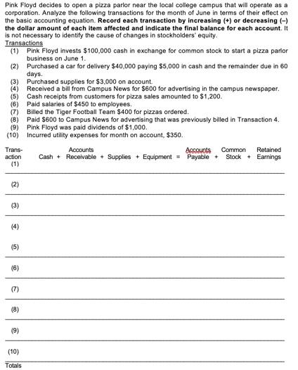  Switch accounts payable and receivable they are on wrong side Pink