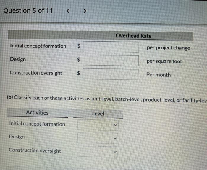 its projects. Each activity has a cost driver used to allocate the