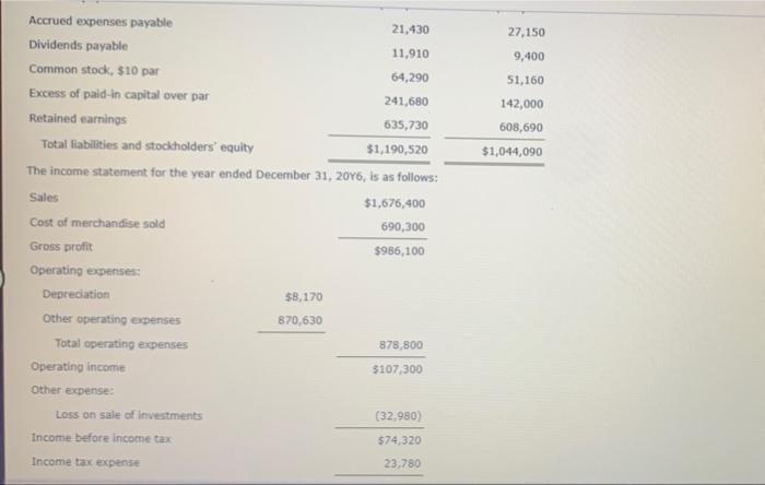Canace Products Inc. for December 31, 2016 and 20YS, is as follows: