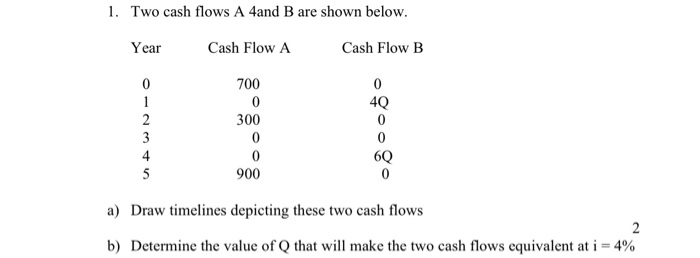 quarterly payments of $1,336.00 over the next 2 years. a) Determine the