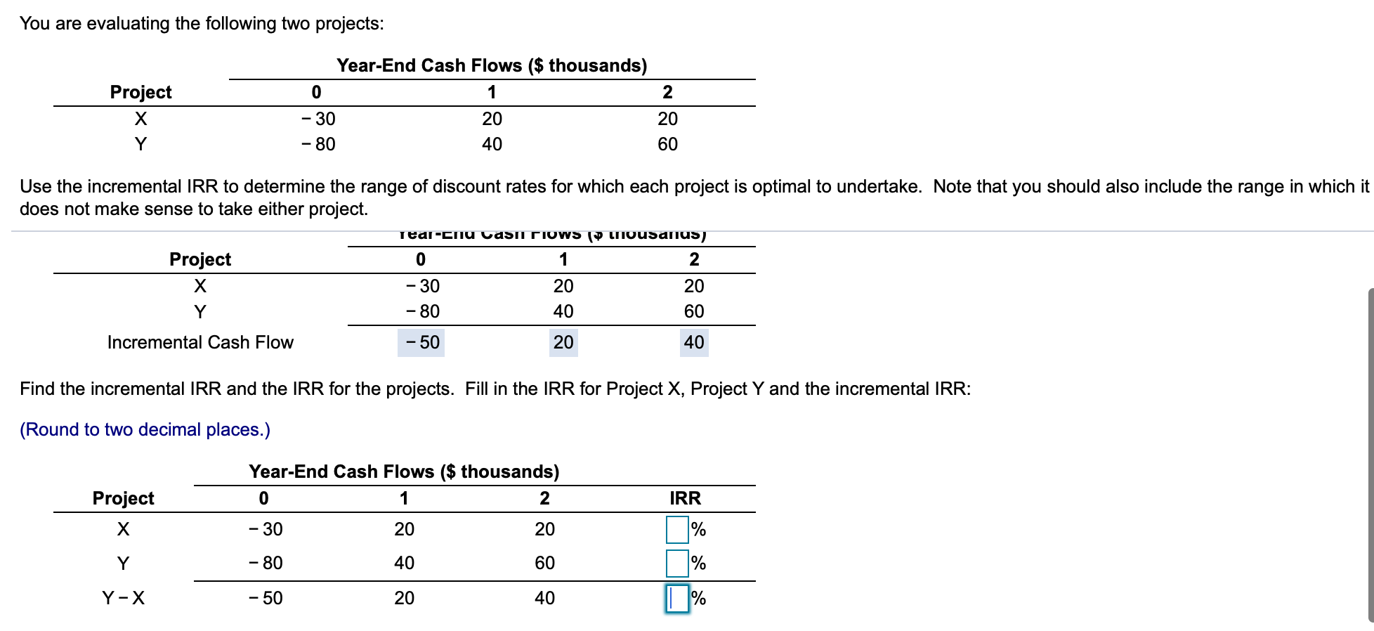  You are evaluating the following two projects: Project Y Year-End Cash