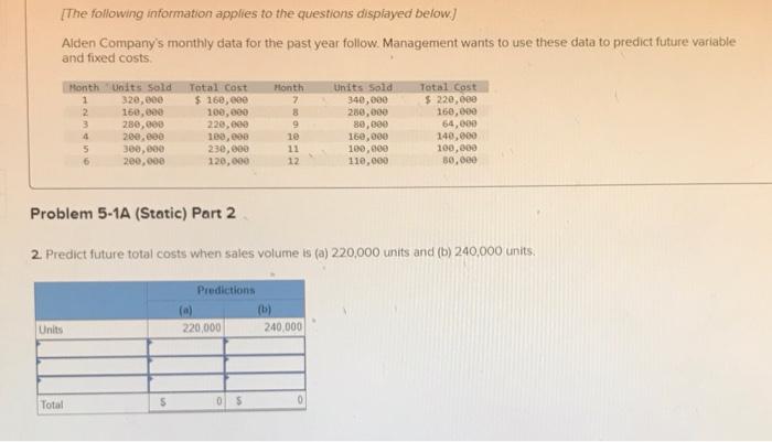below! Astro Company sold 20,000 units of its only product and reported