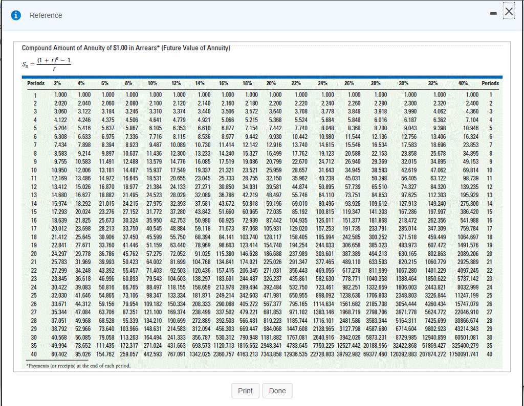 I is looking into the purchase of new high-efficiency washing machines that