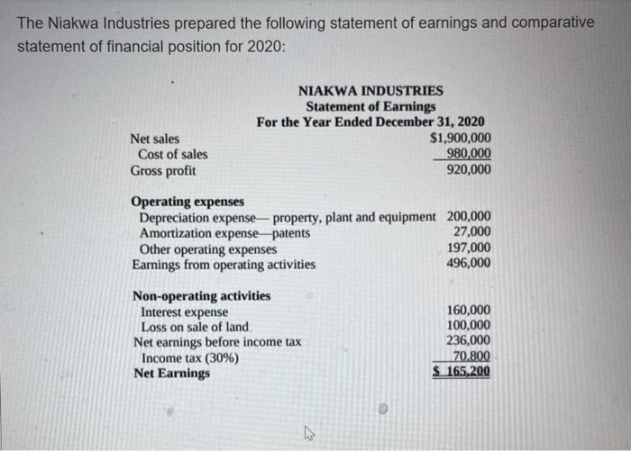  please make sure your answer is fully visible The Niakwa Industries