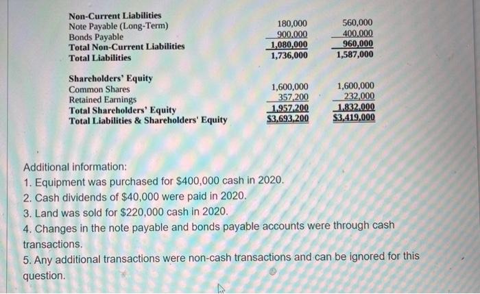 for 2020: NIAKWA INDUSTRIES Statement of Earnings For the Year Ended December