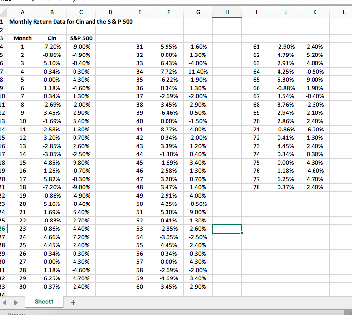 4. The Excel file Stock Data contains monthly data for the stock