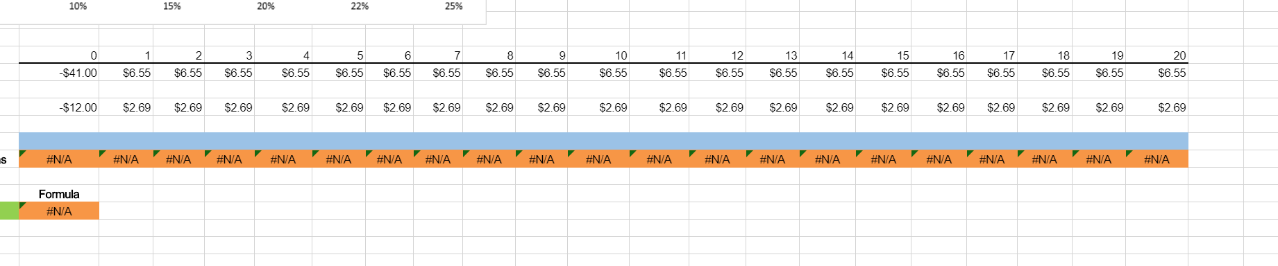 large-scale integrated plant that would provide expected cash flows of $6.55 million