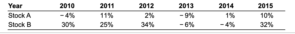 that maintains a 45% weight on stock A and a 55% weight