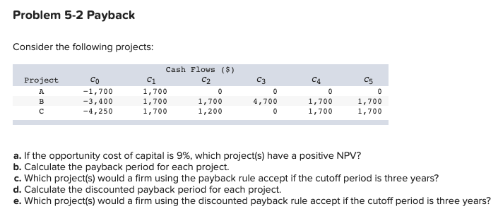 Problem 5-2 Payback Consider the following projects: Co C1 C2 C3 C4