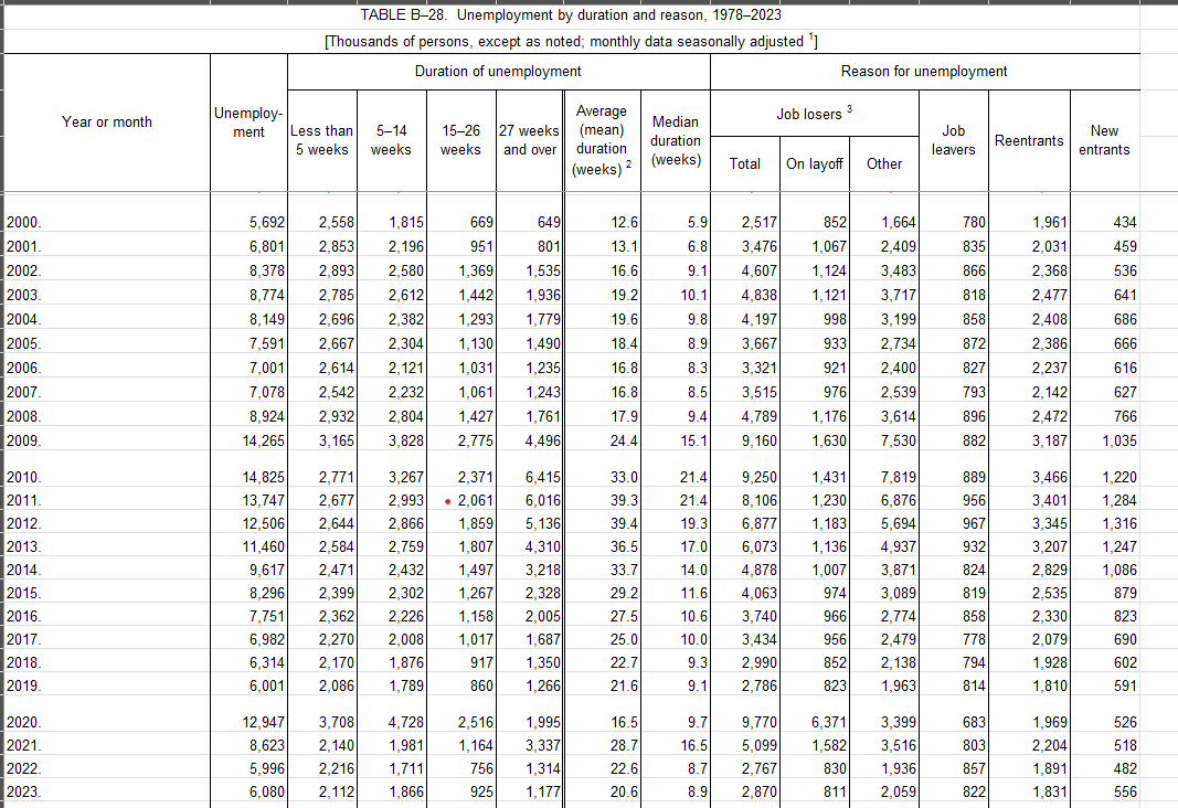 available Report, scroll down, and download individual tables as Excel. Please note
