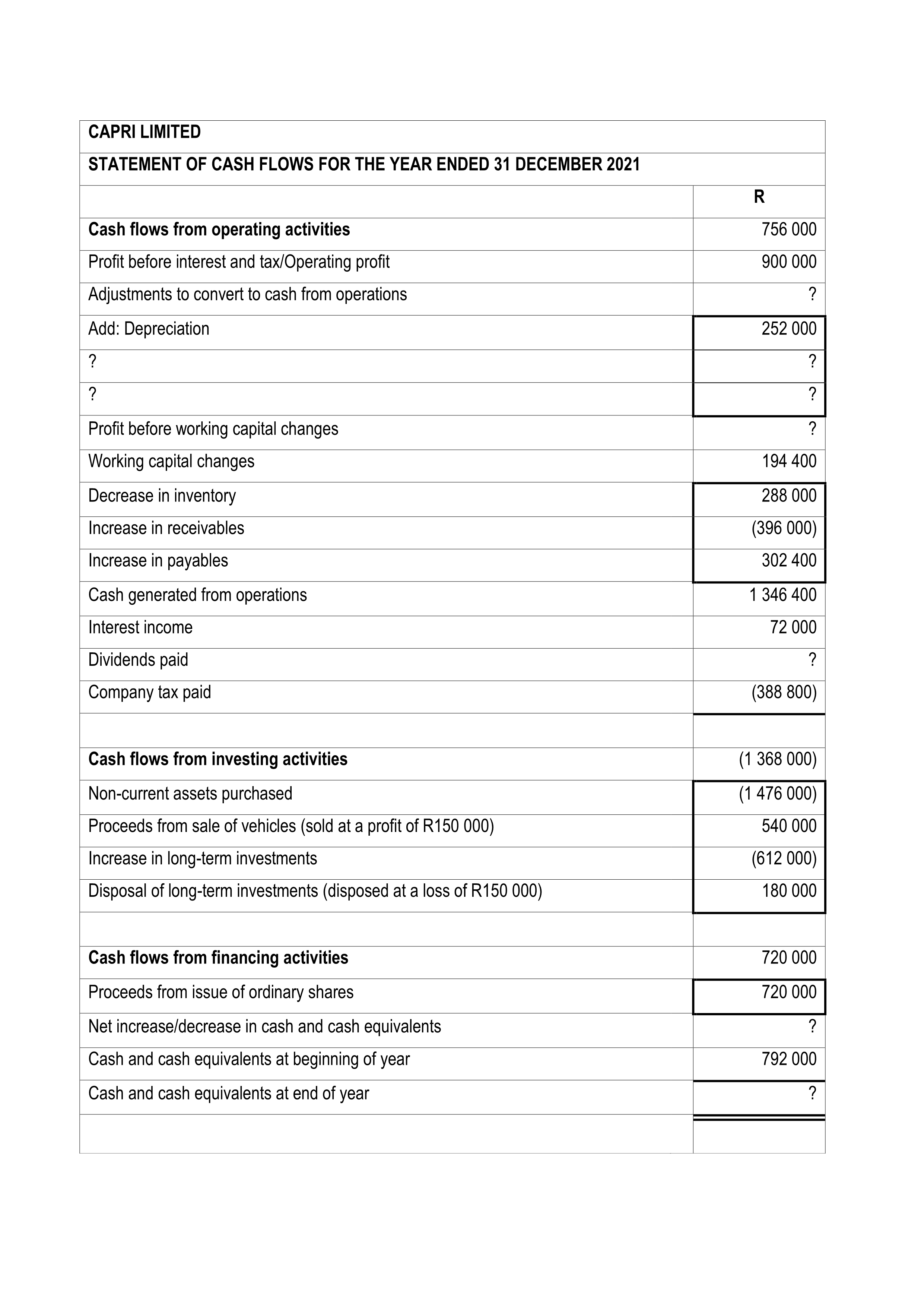  Answer ALL questions. Read the case study and answer the questions