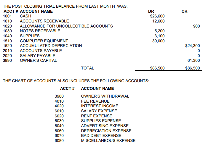 rent expense) AMOUNT: $4,080 2 Performed services for customer on account. AMOUNT: