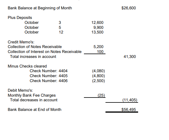 full settlement of the account receivable from last month. AMOUNT: $12,600 4