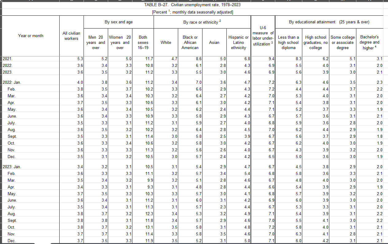available Report, scroll down, and download individual tables as Excel. Please note
