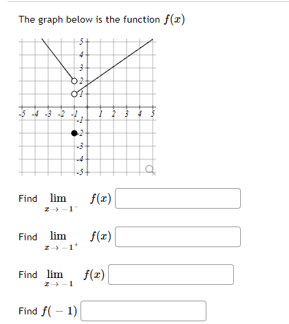  The graph below is the function f(I) 07 -5 -4 -3
