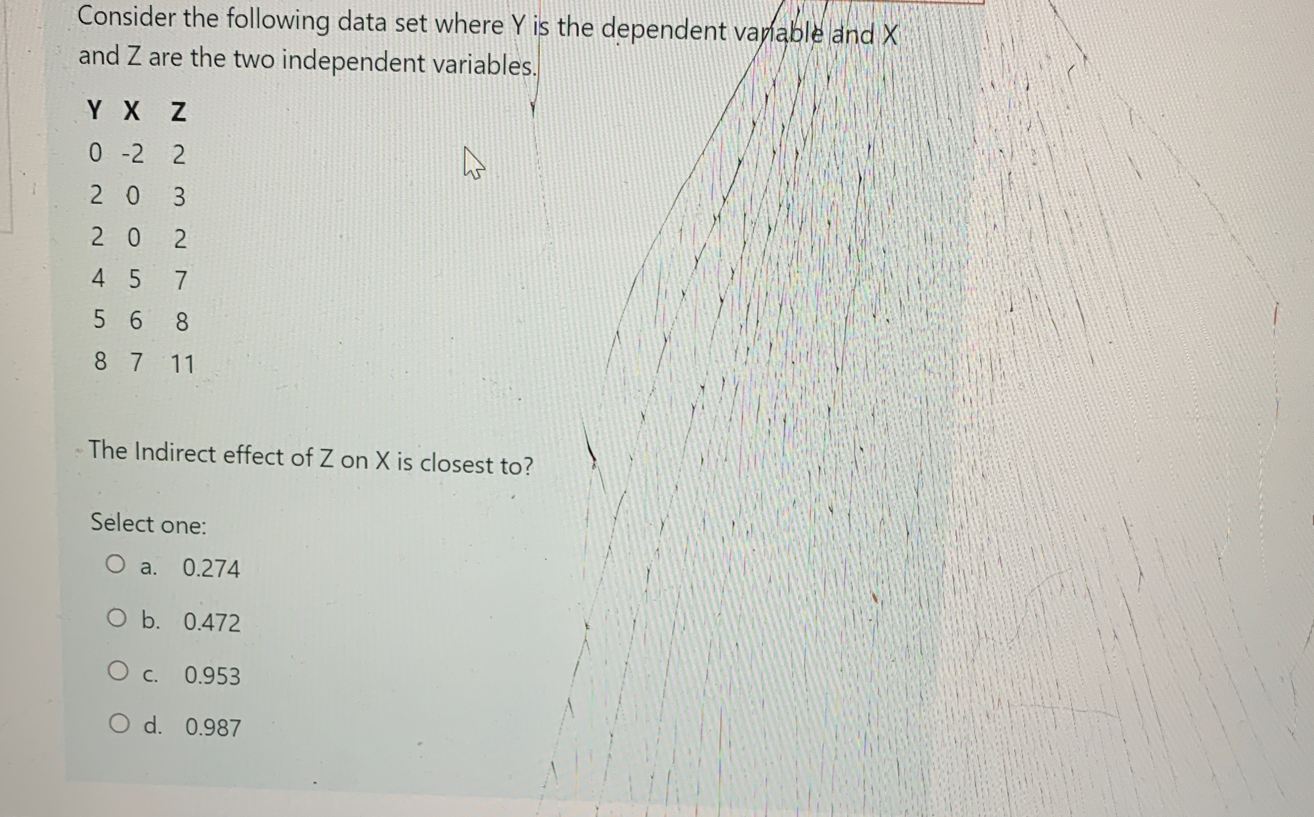  Consider the following data set where Y is the dependent variable