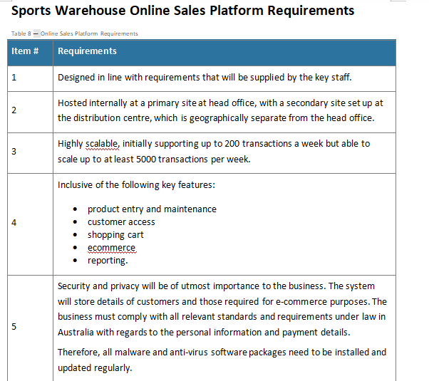 manufactured sports apparel and accessories intended to support Australian businesses and communities.