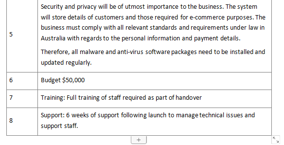 Branded sports apparel - these are a collection of men's, women's and