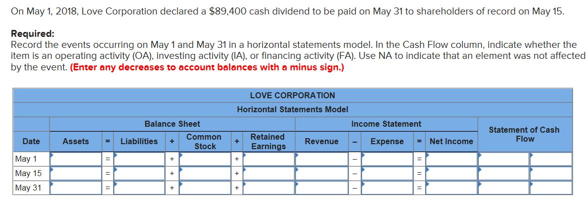 On May 1, 2018, Love Corporation declared a $89,400 cash dividend to