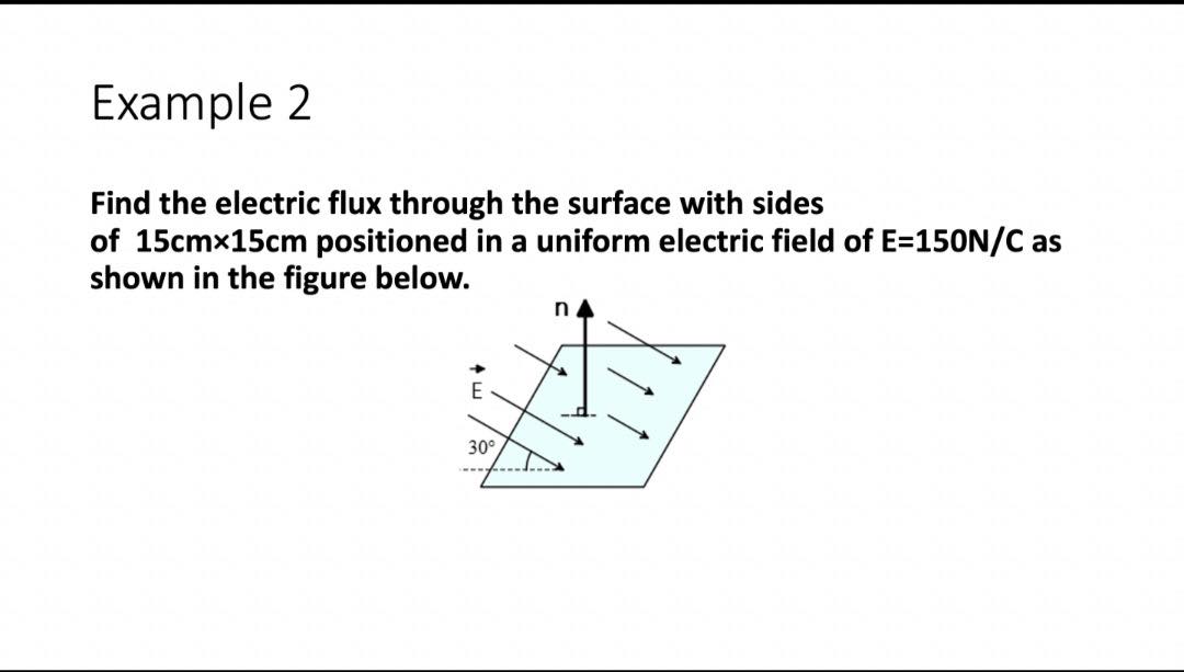 of 15cmx15cm positioned in a uniform electric field of E=150N/C as shown