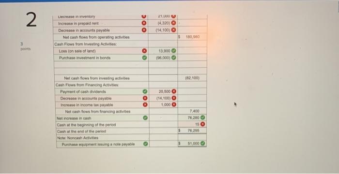 December 31, 2021 Net sales $2,516,000 Expenses: Cost of goods sold $1,500,000