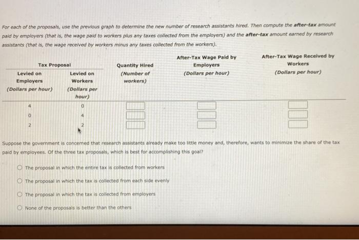 the fictional country of Universallia. The equilibrium wage is $10 per hour,