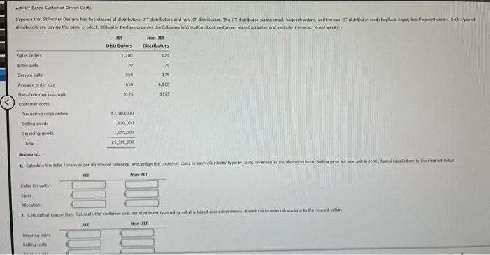Activity-Based Customer-Driven Costs Suppose that Stillwater Designs has two classes of distributors: