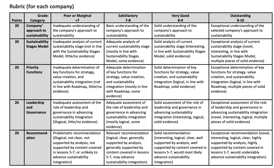 - Analysis and Recommendation for Integrated Sustainability -Article:The United Nations (UN) Global