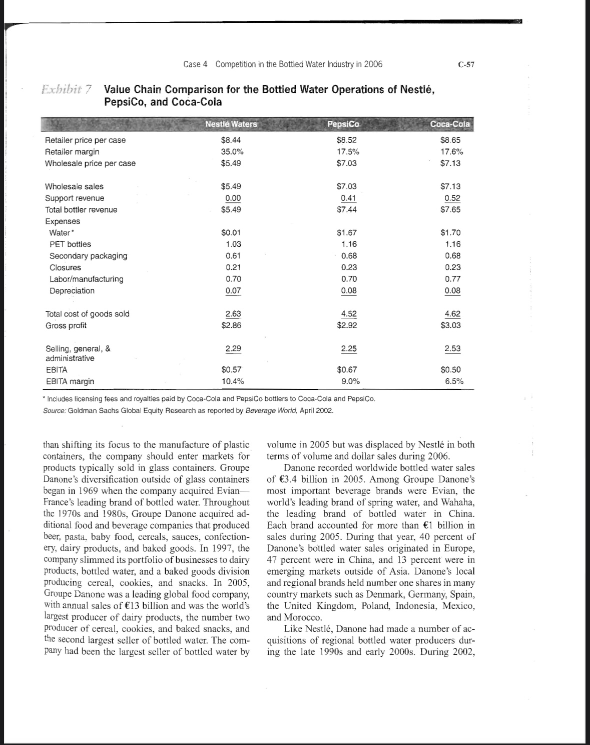 2005 and 2010, to reach approximately $82 billion. Bottled water had long