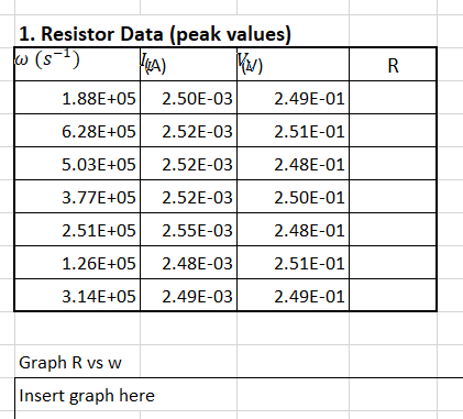 1. Resistor Data (peak values) 1.88E+05 6.28E+05 5.03E+05 3.77E+05 2.51E+05 1.26E+05 3.14E+05
