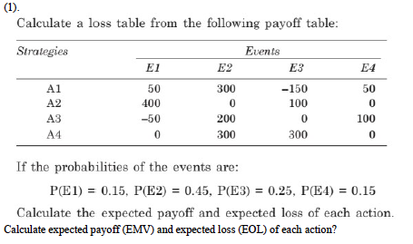 Solve the given questions without using any software1Q (1). Calculate a loss