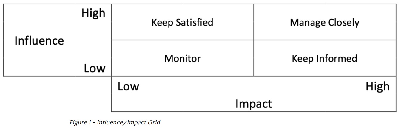 Background InformationWhen planning a project, developing a strong understanding of the stakeholders