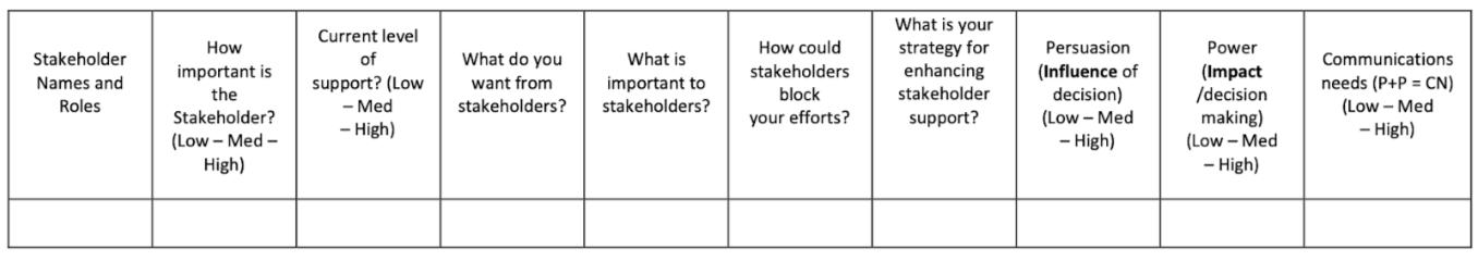 analysis, the goal is to attempt to see the project and its