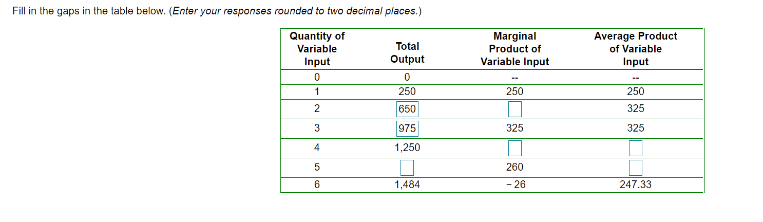 Fill in the gaps in the table below. (Enter your responses