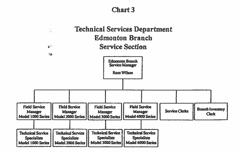 Current Organizational ProblemsUsing the application of the strategic framework (Contextual and Structural
