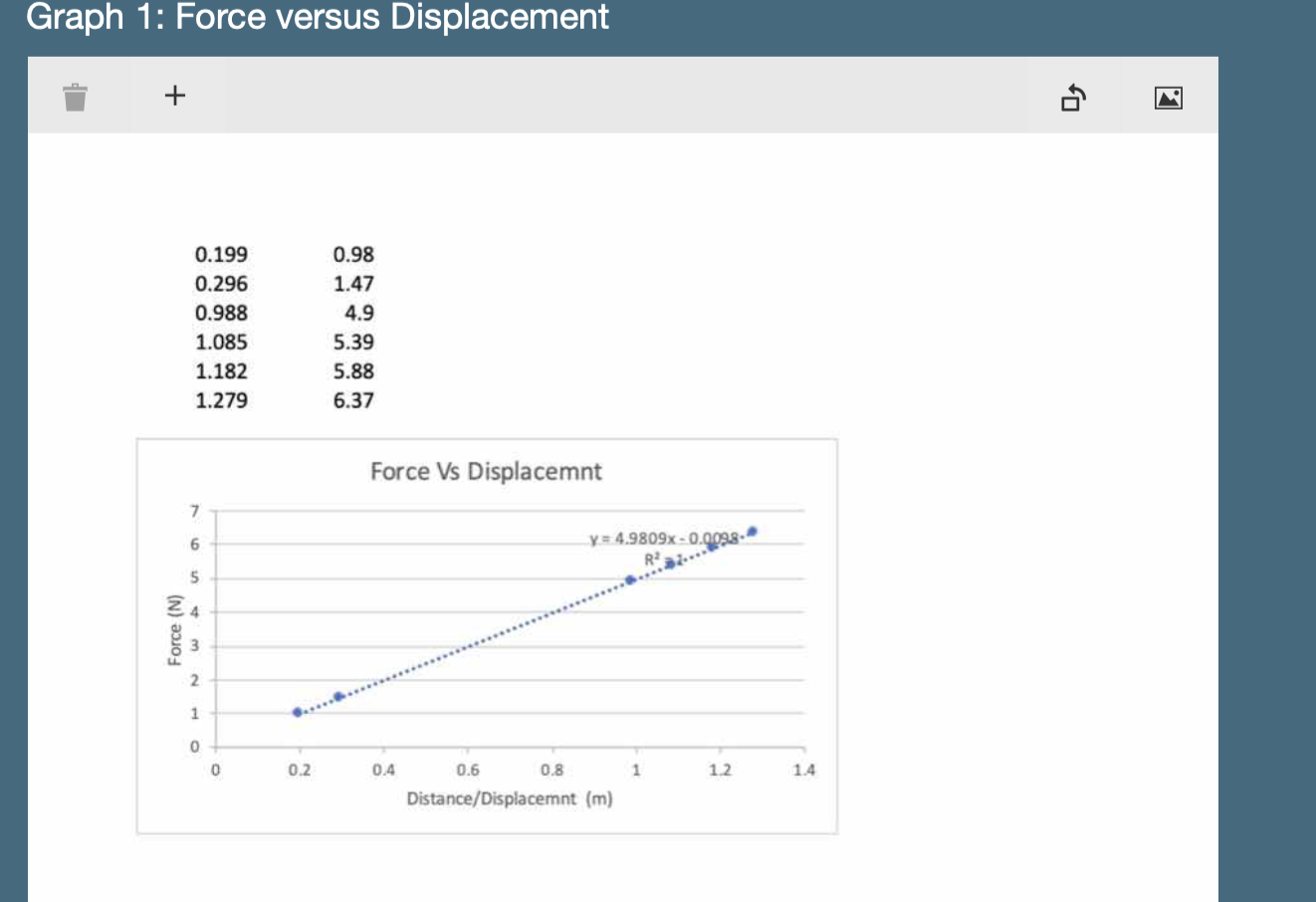 plz help me answer this questions Graph 1: Force versus Displacement +