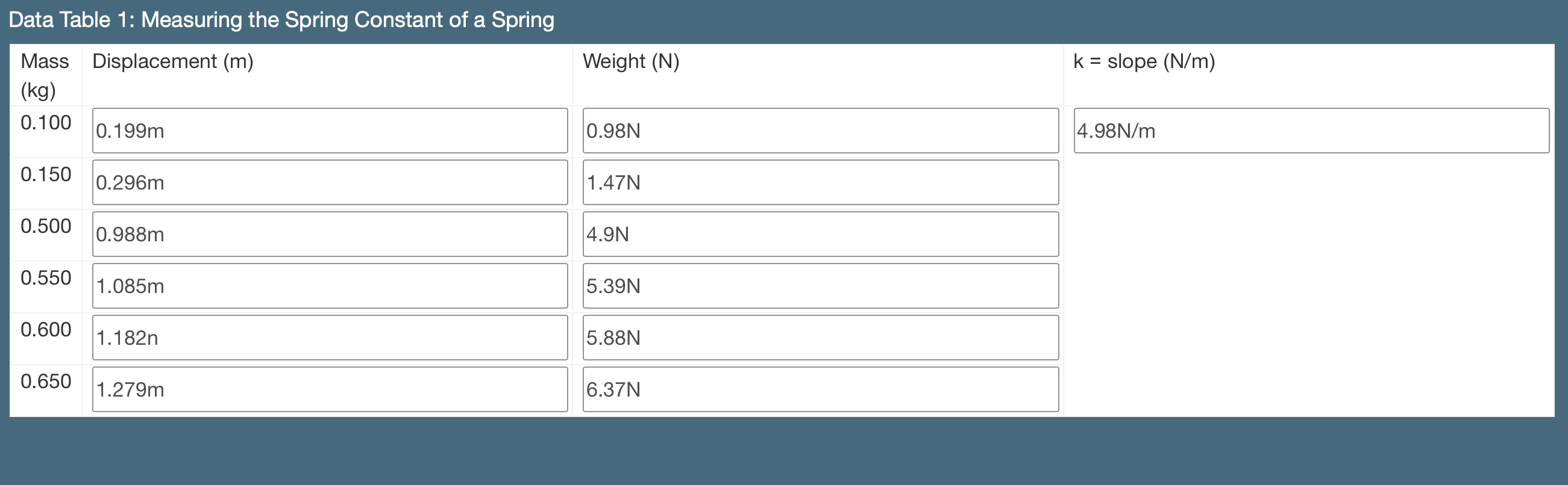 0.199 0.98 0.296 1.47 0.988 4.9 1.085 5.39 1.182 5.88 1.279 6.37