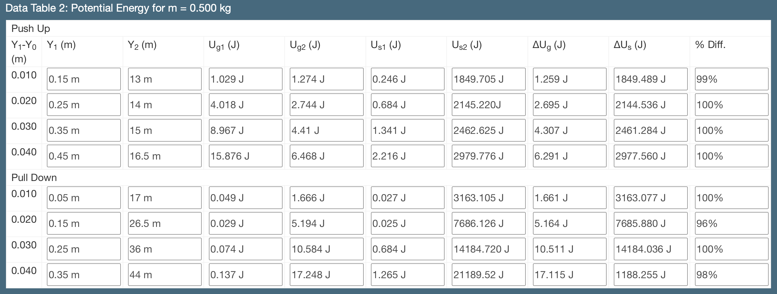 Force Vs Displacemnt y.= 4.9809x - 0.0098-- R 31.... Force (N) 0.2