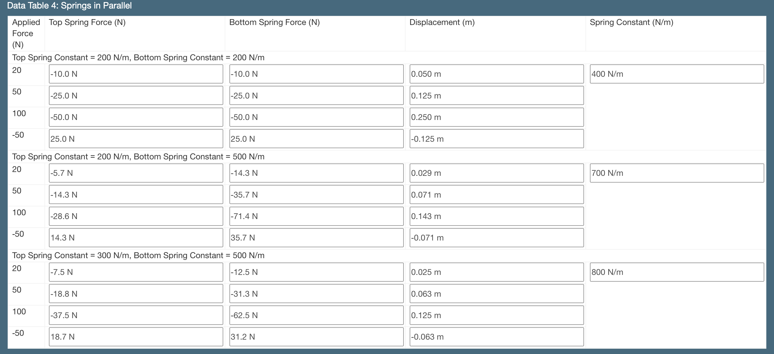 Constant of a Spring Mass Displacement (m) Weight (N) k = slope
