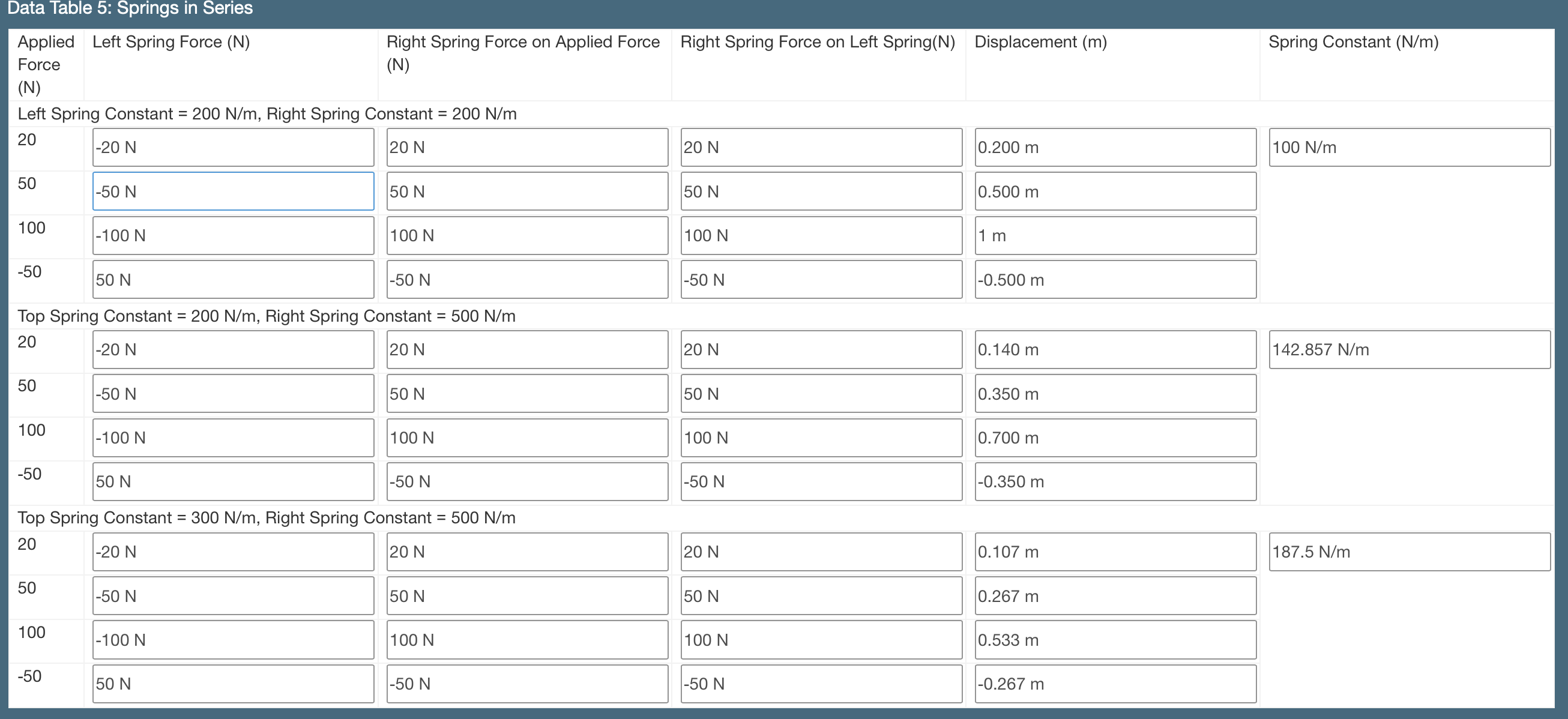 0.988m 4.9N 0.550 1.085m 5.39N 0.600 1. 182n 5.88N 0.650 1.279m 6.37NData