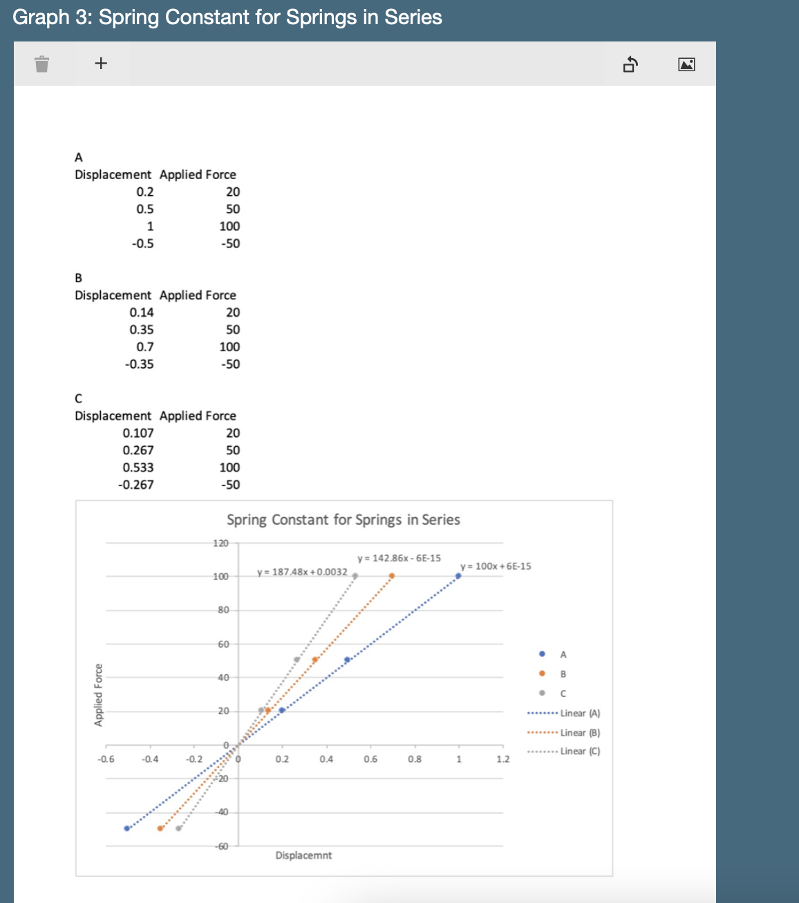 Table 2: Potential Energy for m = 0.500 kg Push Up Y1-