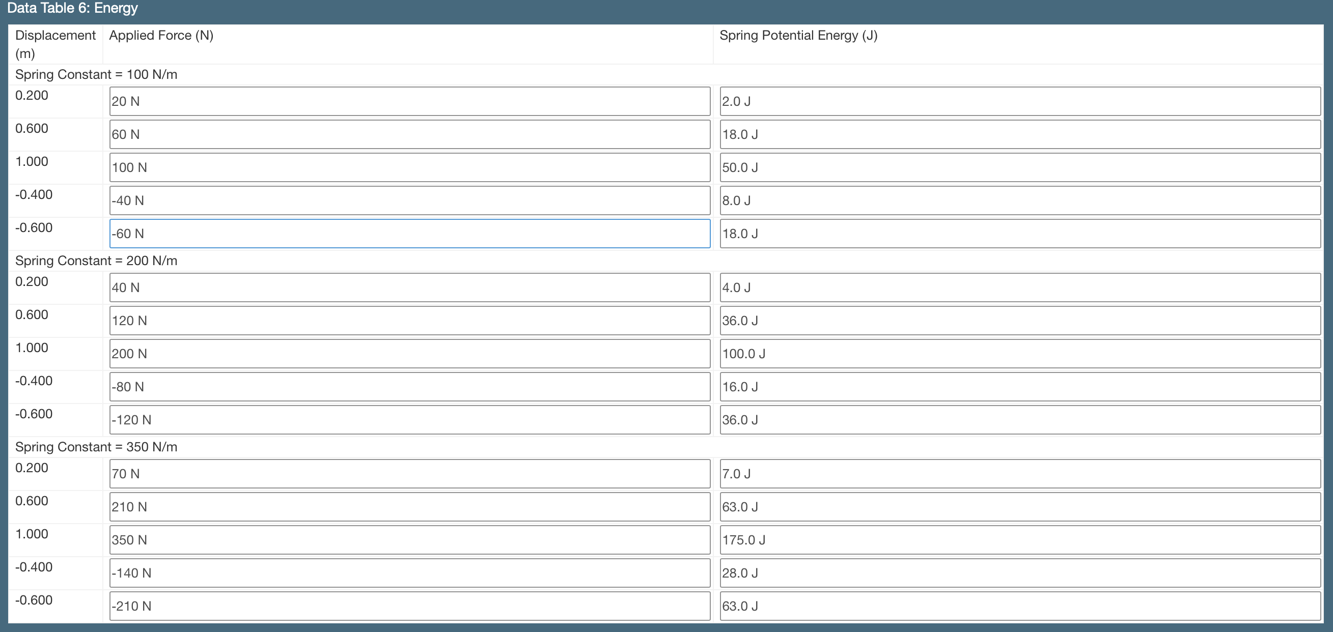 Yo Y1 (m) Y2 (m) Ugi ( J ) Ug2 ( J