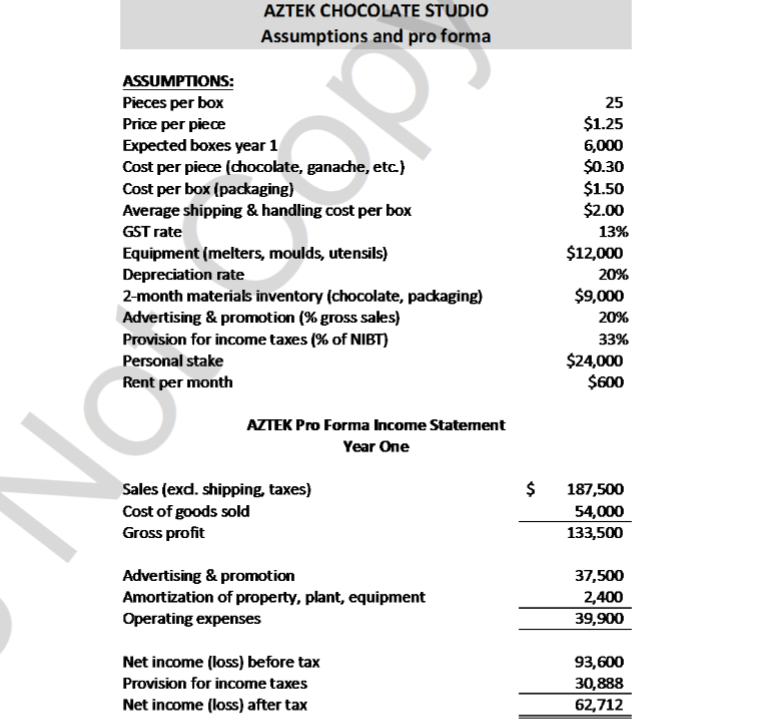 transactions by creating suitable documents and show a report image of the