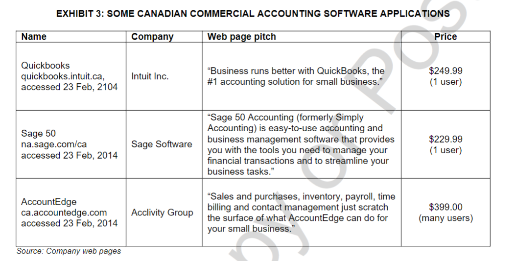 dashboard after completion. The following questions are: ? write the case synopsis