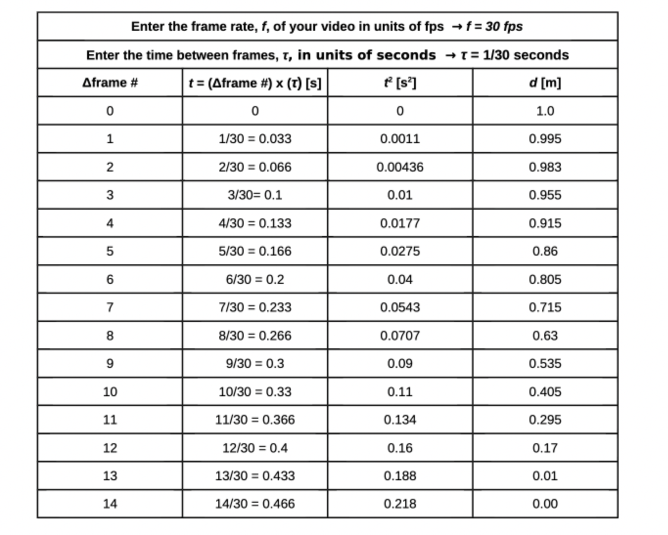 two graphs (manually on graph paper or using any plottinglspreadsheet software of